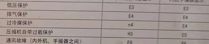 安达空调电话在哪里找